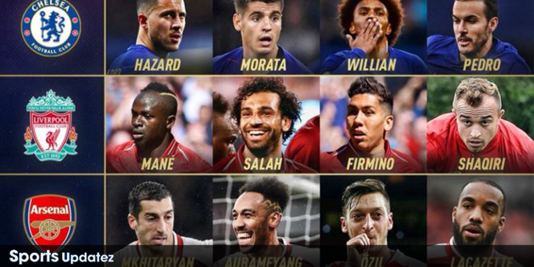 poziții premier league